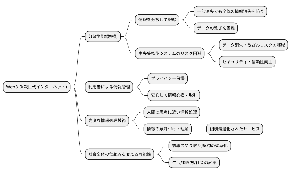 分散型技術の活用