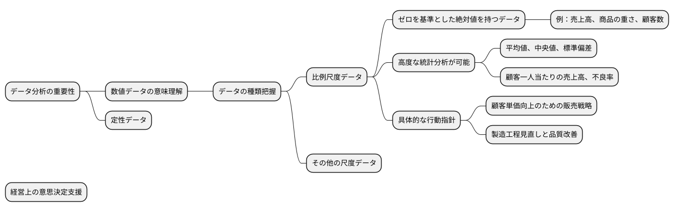 データ分析における重要性