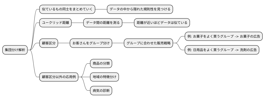 活用事例:クラスター分析