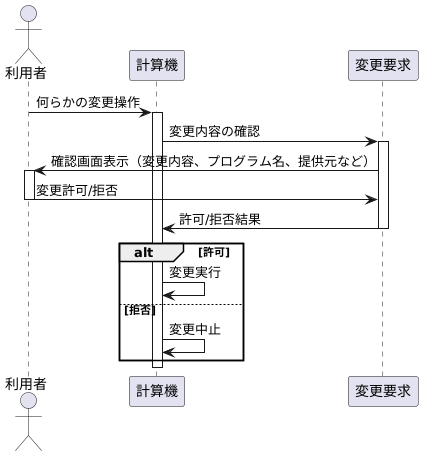 ユーザーアカウント制御の役割