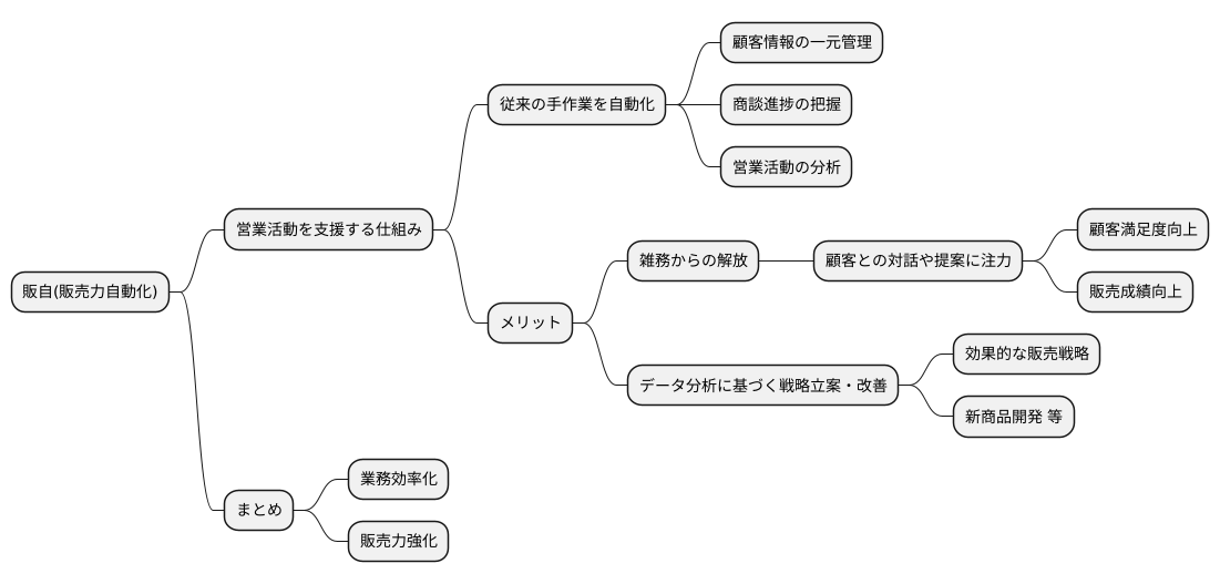 営業支援の仕組みとは