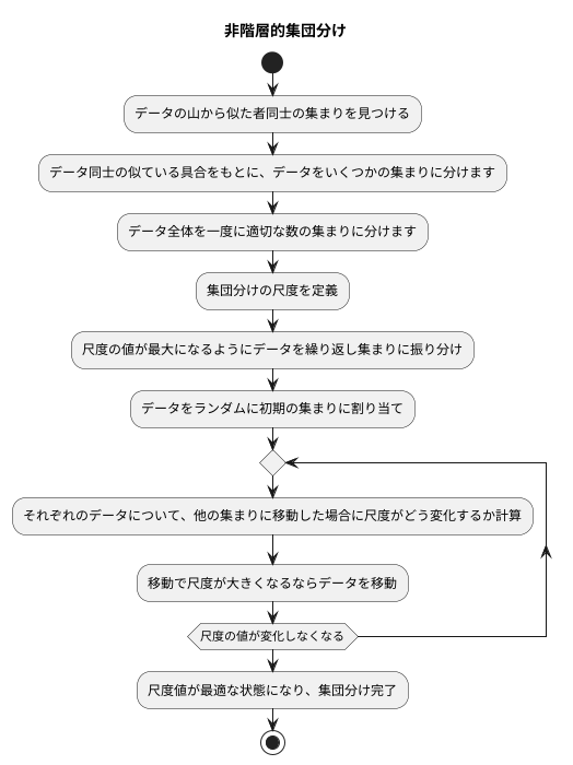 手法の仕組み