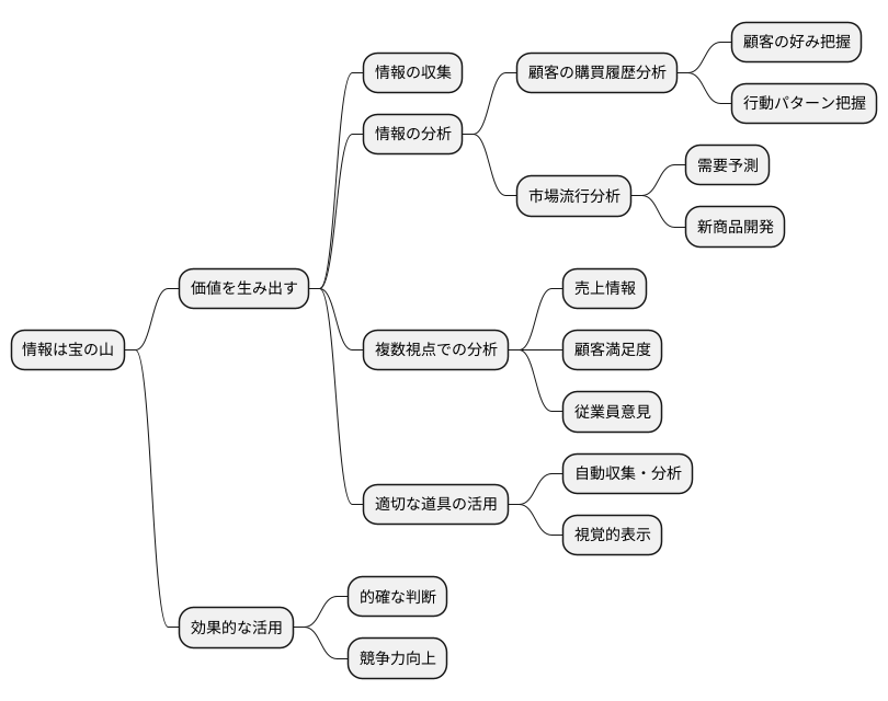 膨大なデータの活用