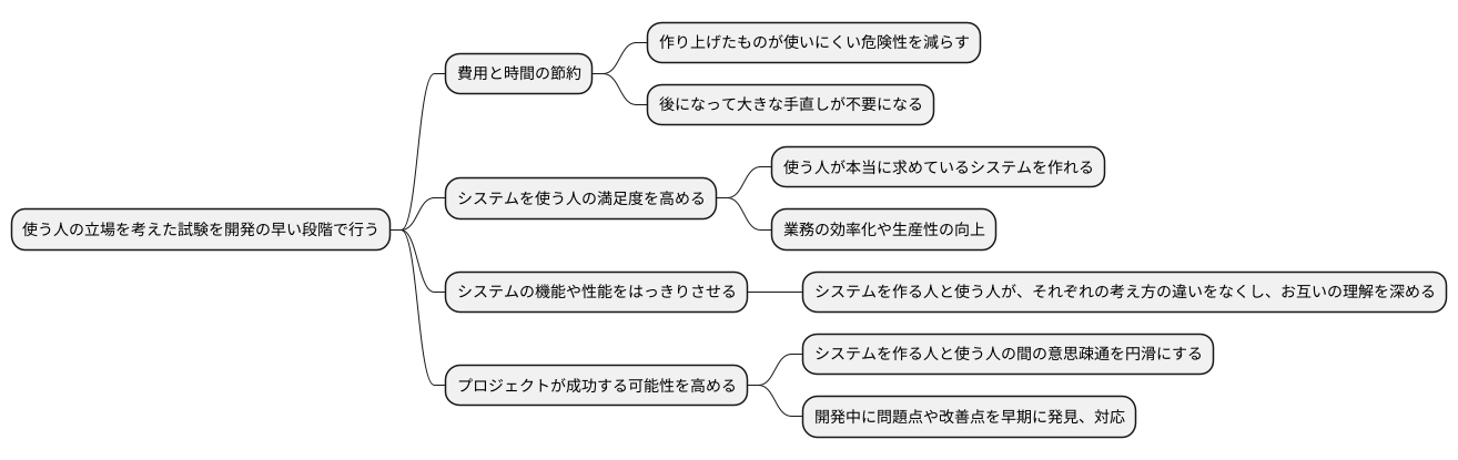 効果と利点