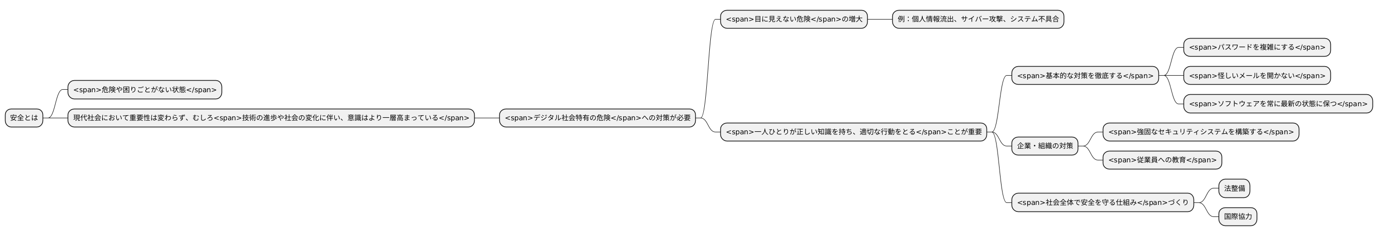 安全とは何か