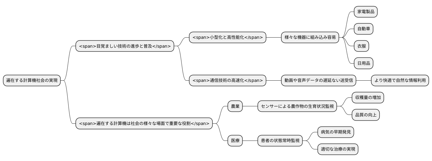 技術の進歩と普及