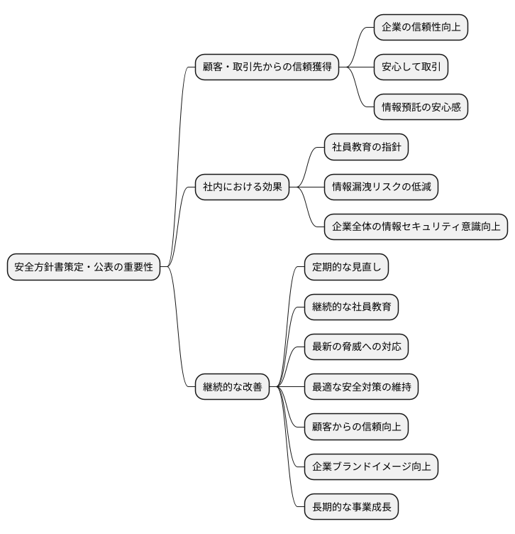 信頼性向上