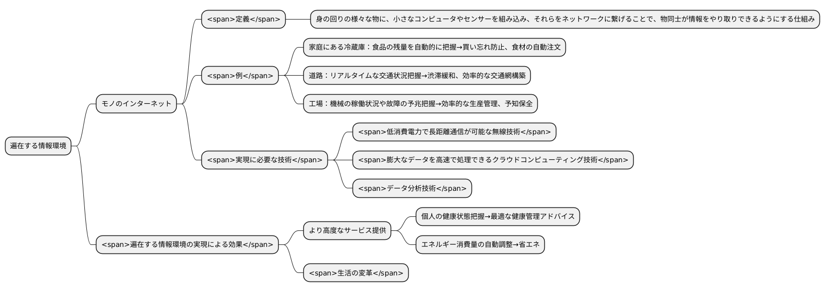 関連技術