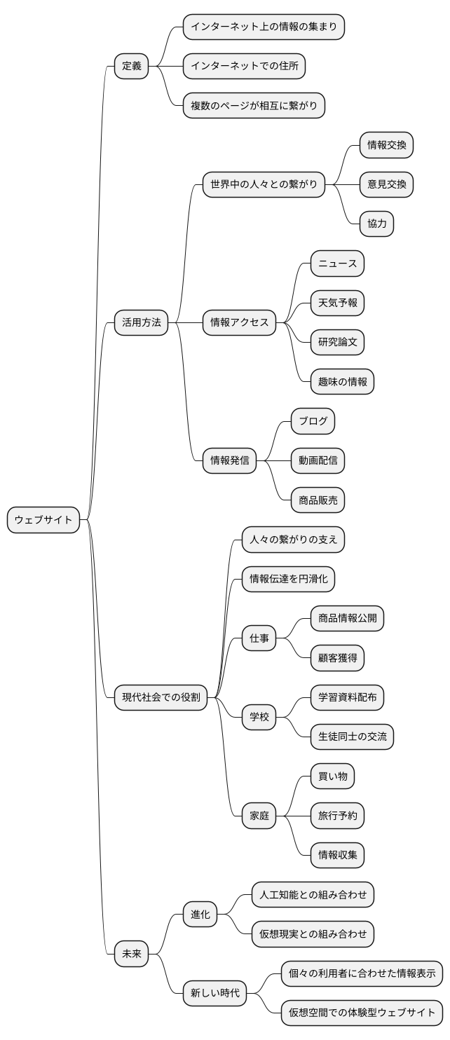 はじめに