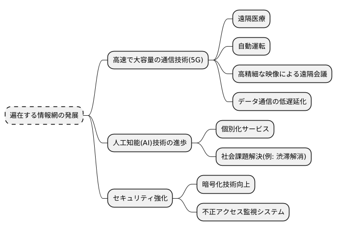 将来展望