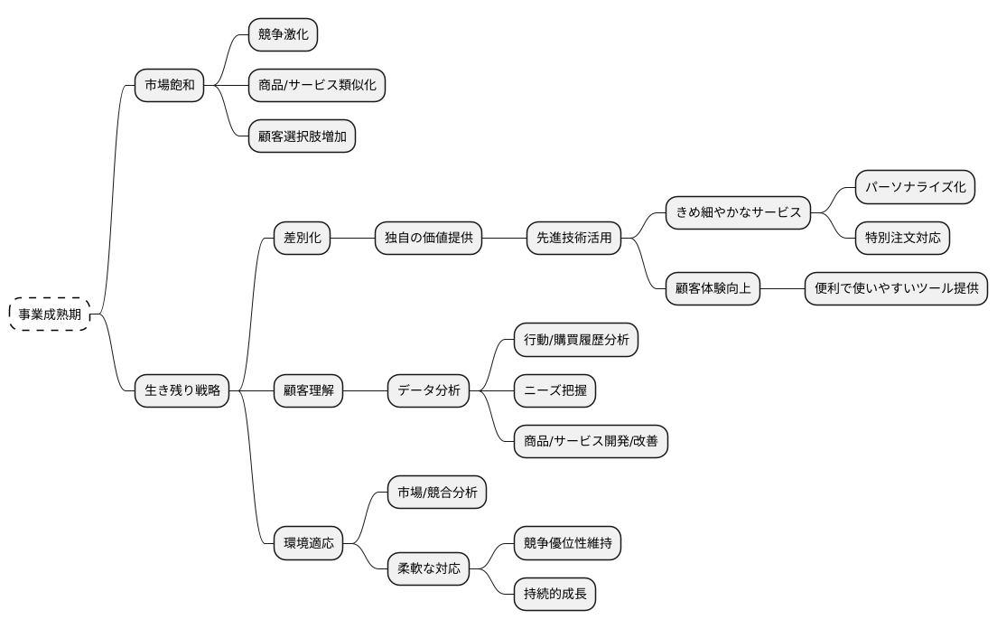 成熟期の対応