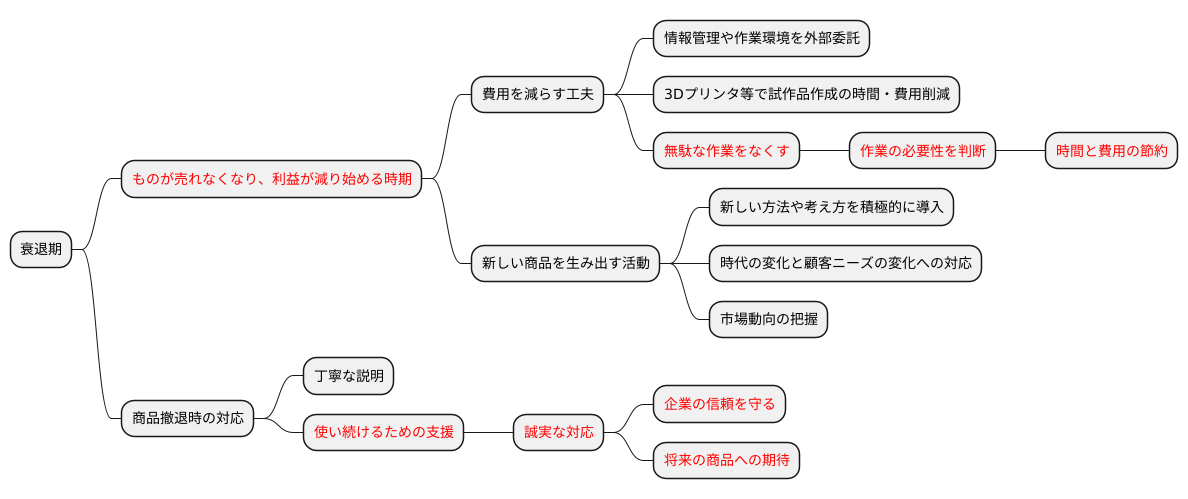 衰退期の対策