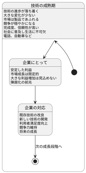 成熟期