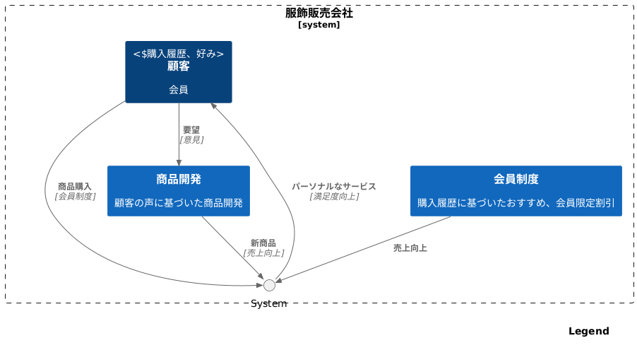 事例紹介