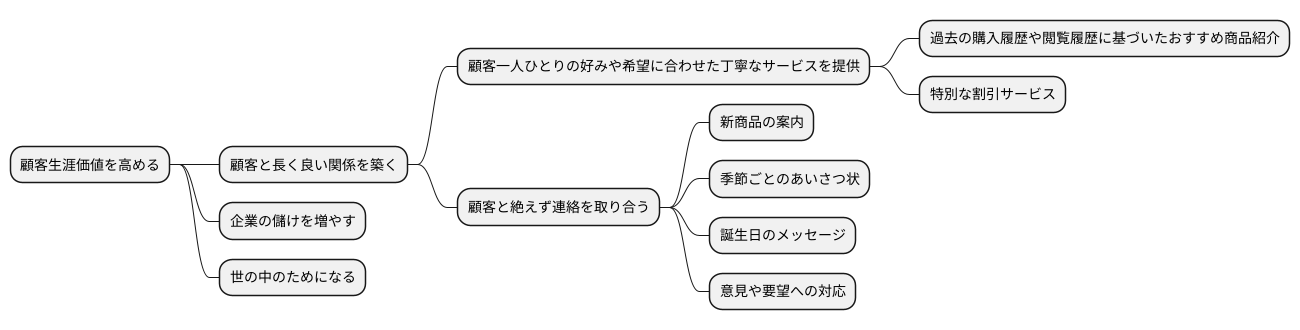 まとめ