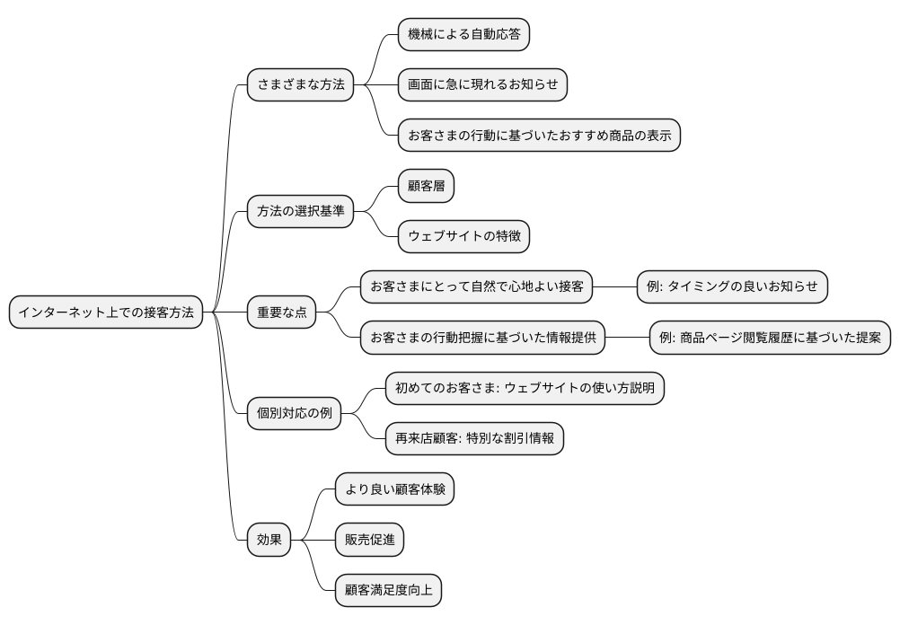 多様な手段と顧客体験