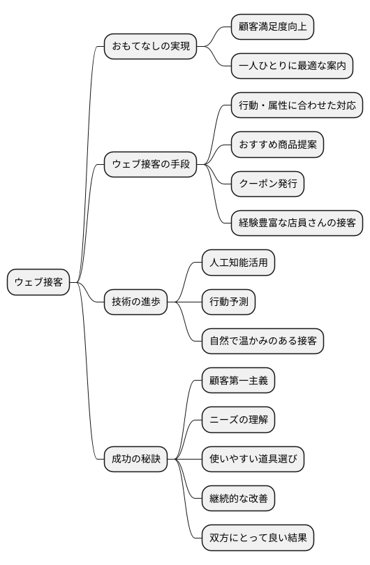 まとめ