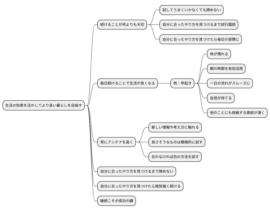 継続は力なり