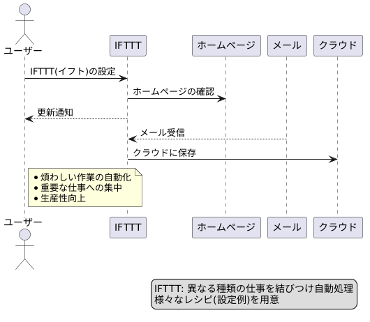 作業効率の向上
