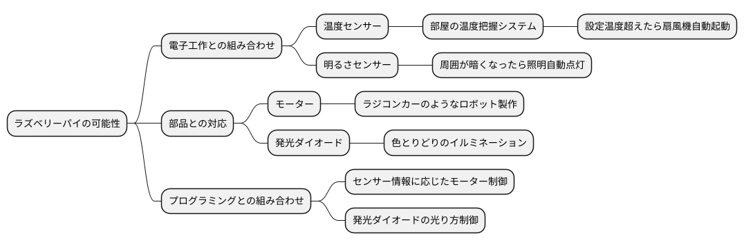 電子工作で広がる世界