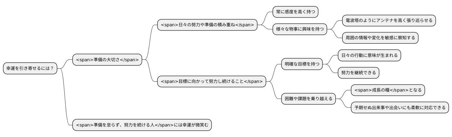 準備の大切さ