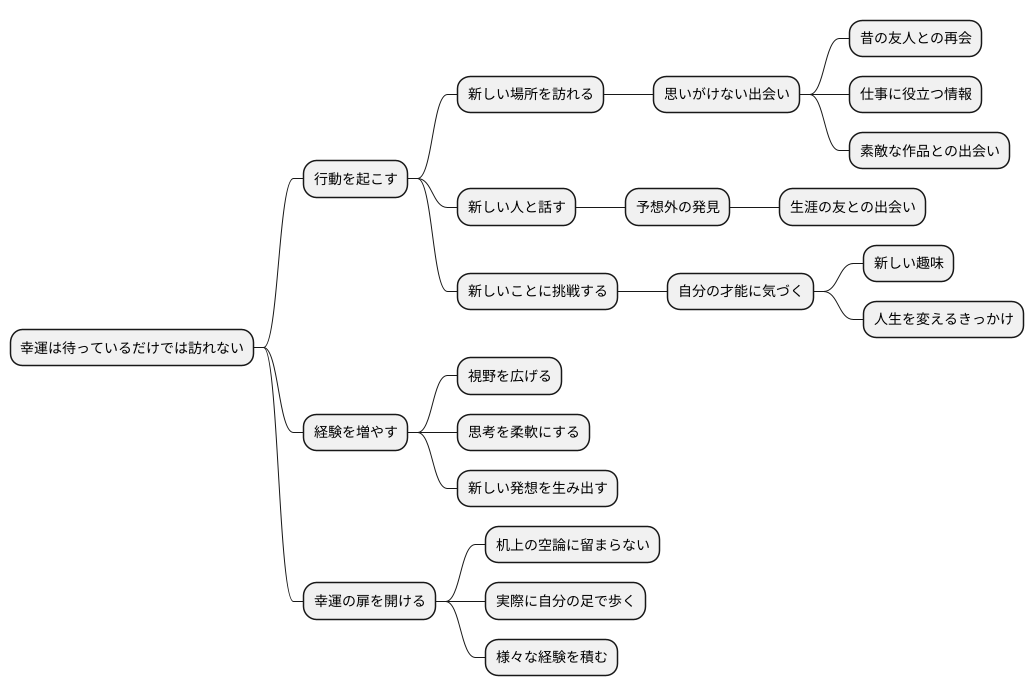 行動することの意義