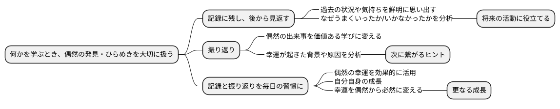 記録と振り返り