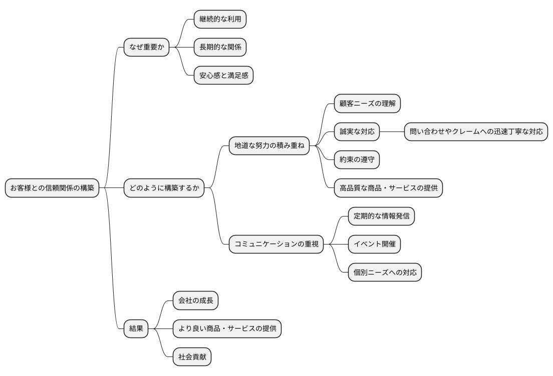信頼関係の大切さ