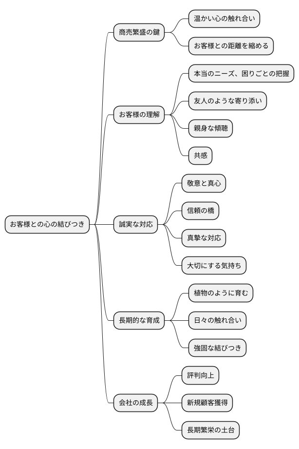 顧客との心のつながり