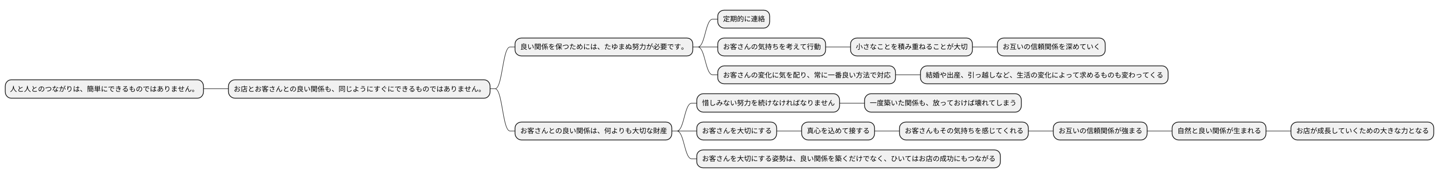継続的な努力の必要性