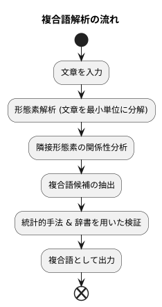 複合語解析の仕組み