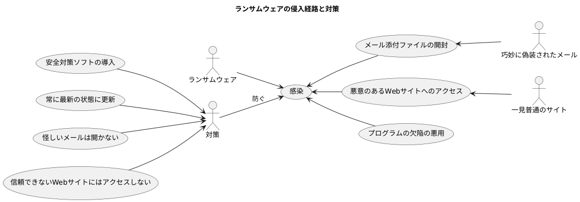 感染経路
