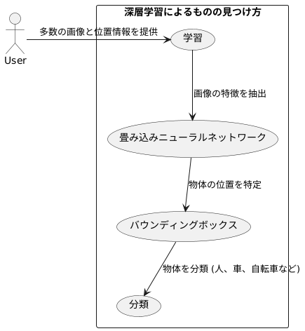 技術の仕組み