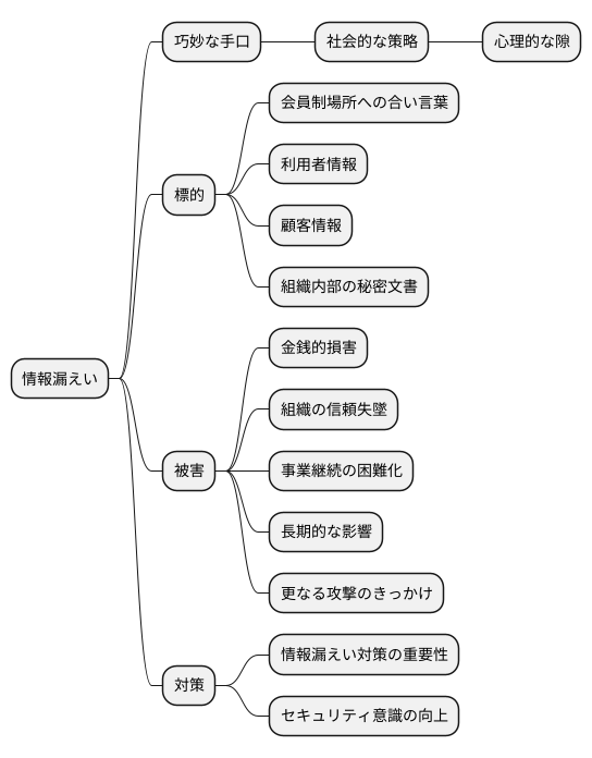 狙われる情報