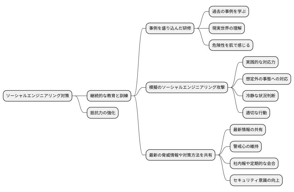 教育と訓練