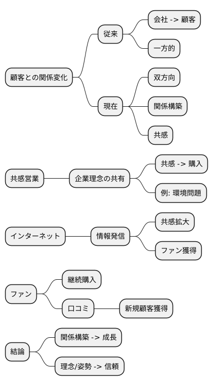 つながりの大切さ