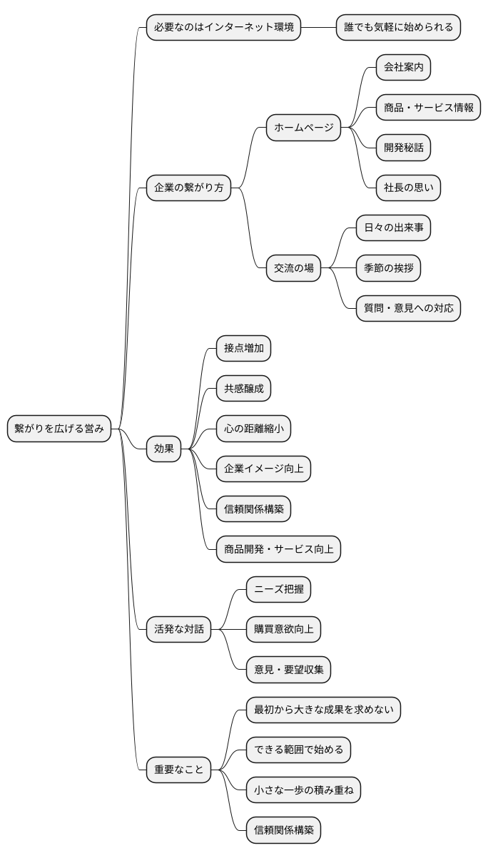 導入の容易さ