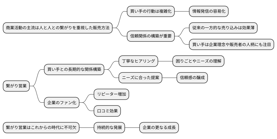 これからの展望