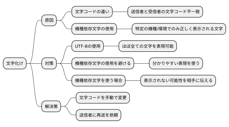まとめ