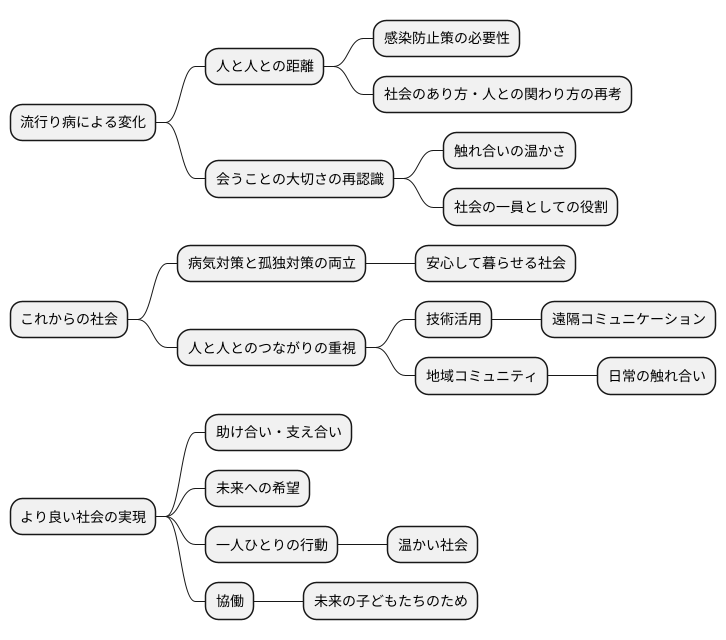 より良い社会を目指して