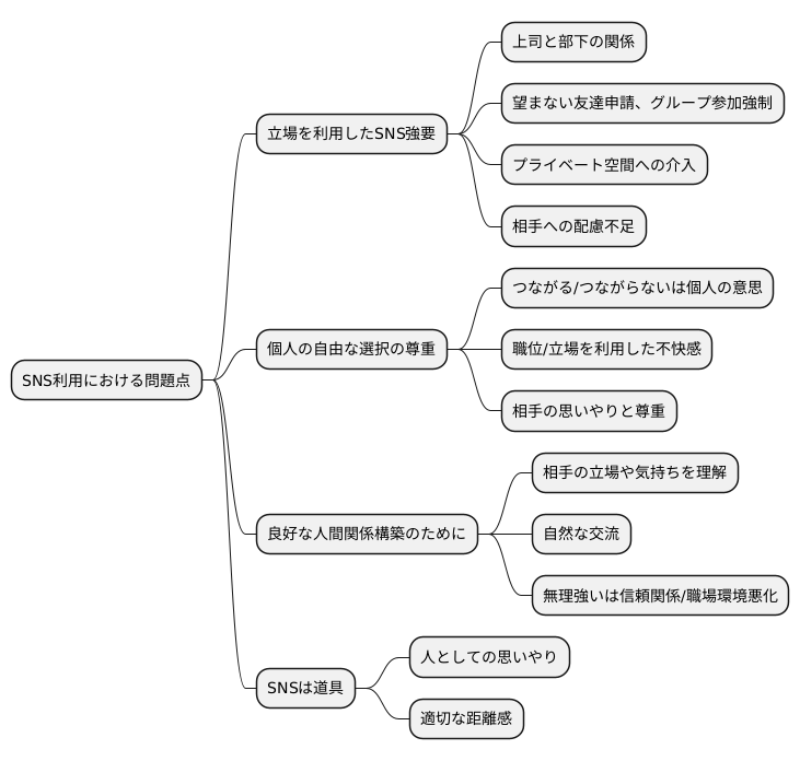 つながりを強いる行為