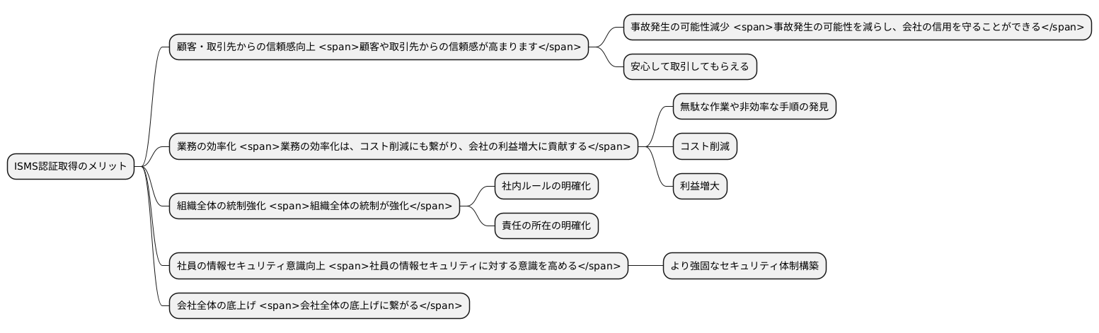 ISMS認証のメリット