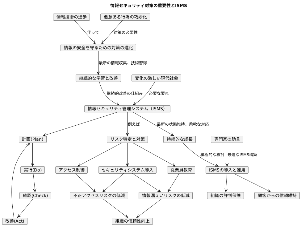 これからの情報セキュリティ対策