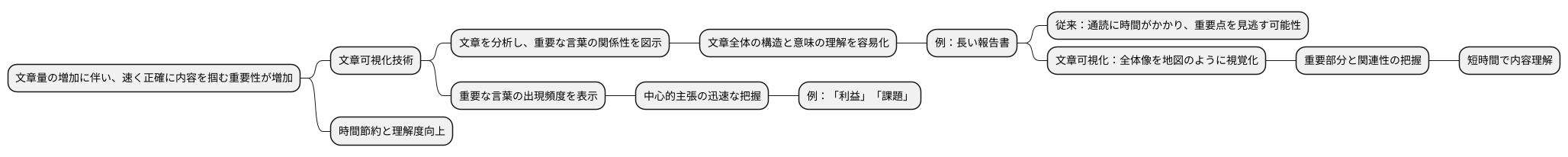 文章理解を助ける技術
