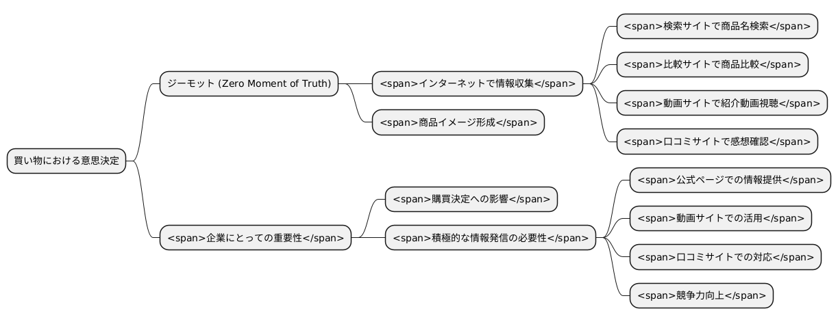 ジーモットの重要性