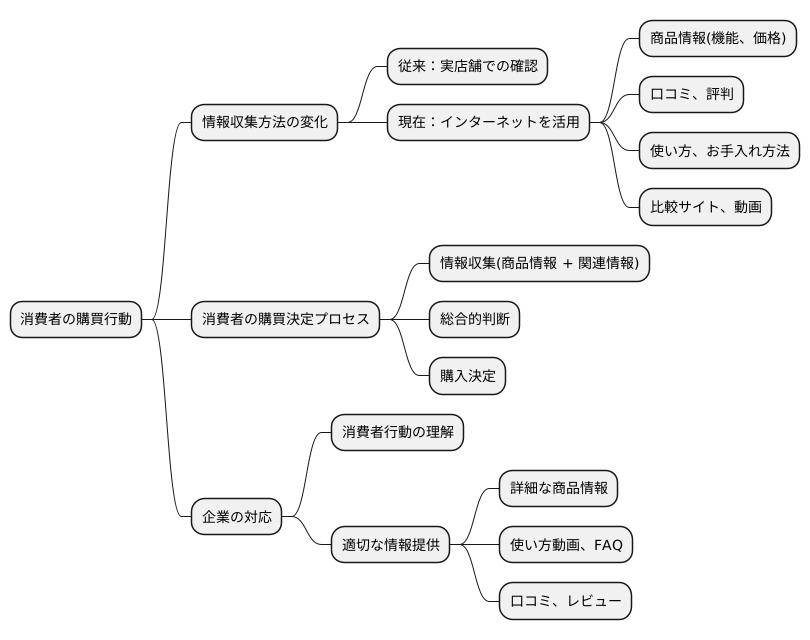 ジーモットにおける消費者の心理