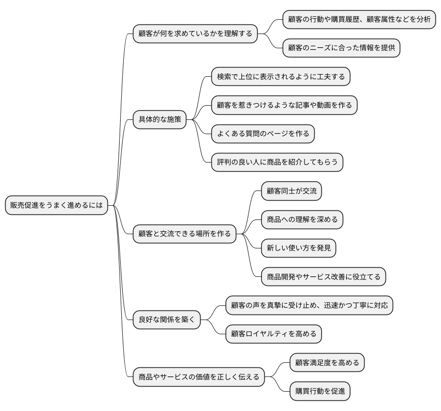 効果的なジーモット戦略