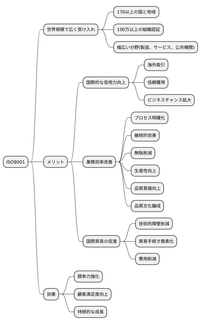 国際的な普及状況