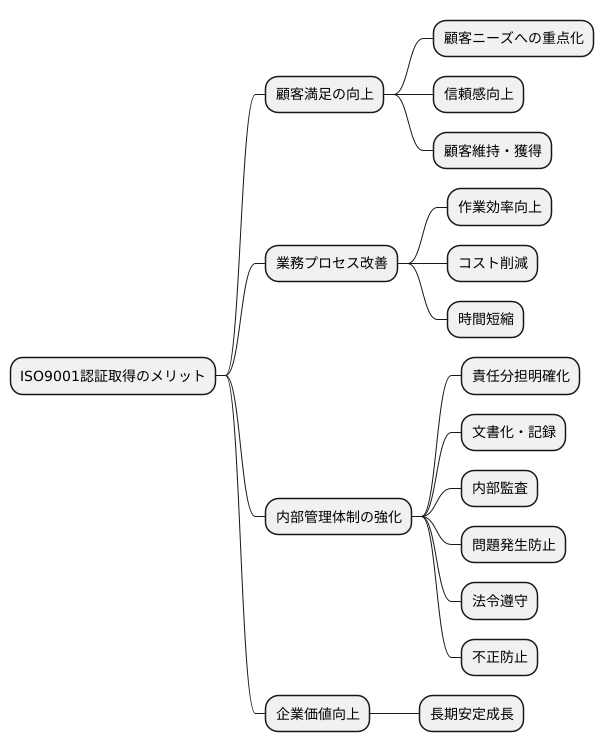 認証取得のメリット