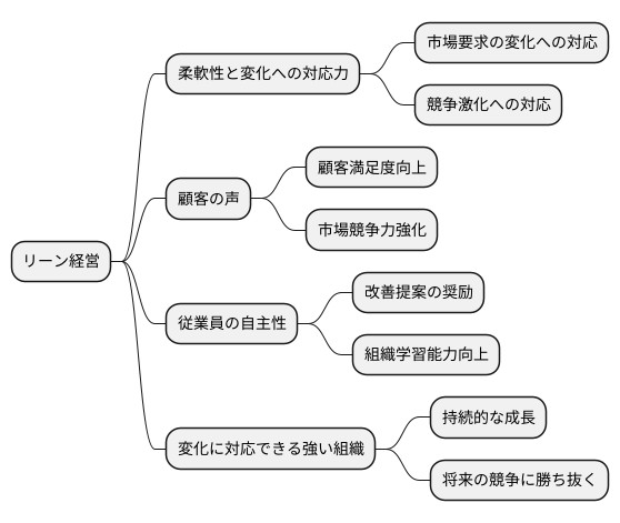 変化に対応できる組織